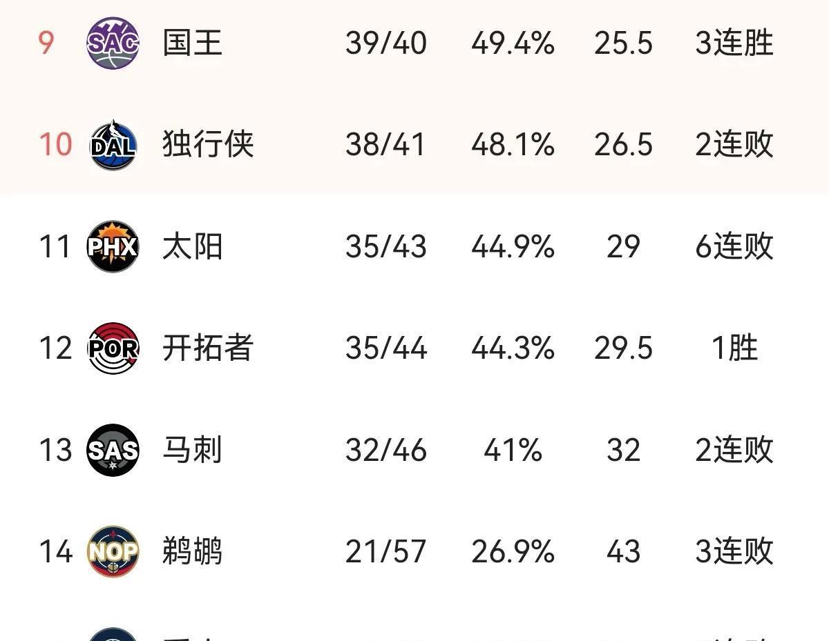 NBA总决赛赛程吃紧，皇家社会窗口期扳平良机，信心回归，团队化学反应显著的简单介绍