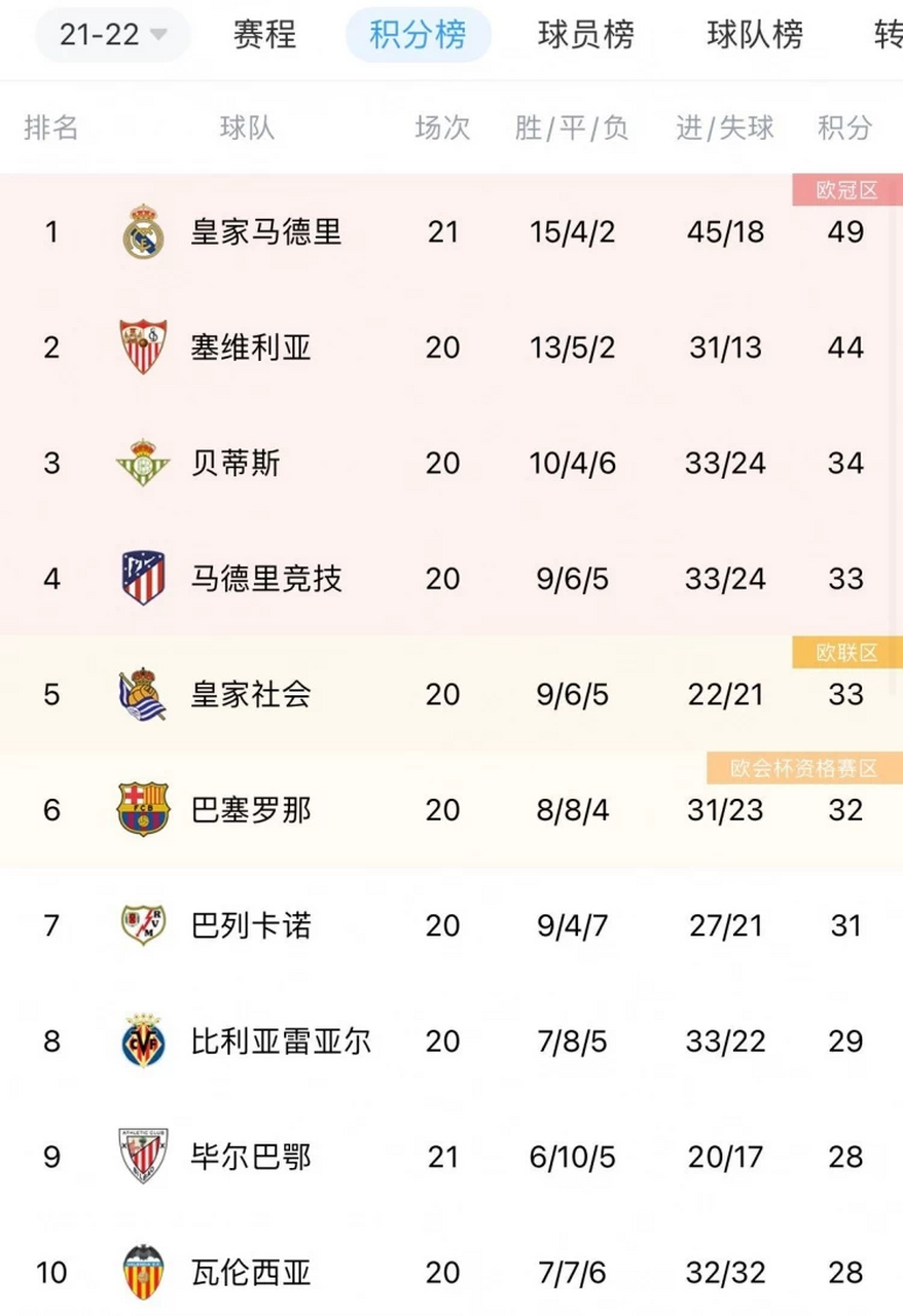 今晨皇家马德里调整名单以备欧联，调整名单环节打磨，气氛紧张，高层口径保持一致的简单介绍-九游APP